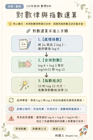 AI 記憶小卡