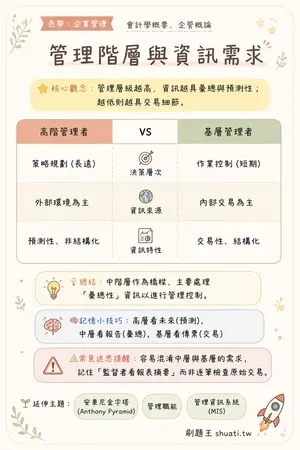 AI 記憶小卡