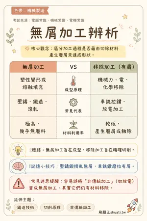AI 記憶小卡