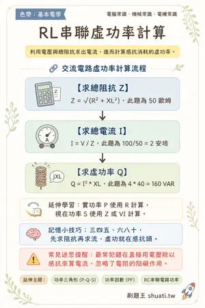AI 記憶小卡