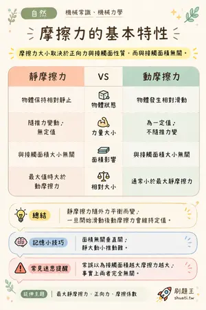 AI 記憶小卡