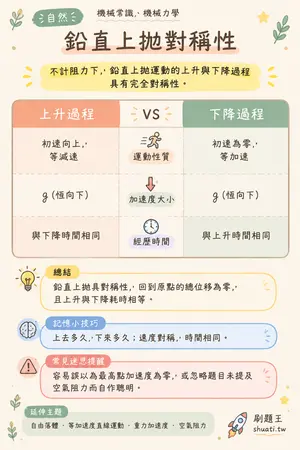 AI 記憶小卡