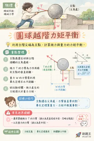 AI 記憶小卡