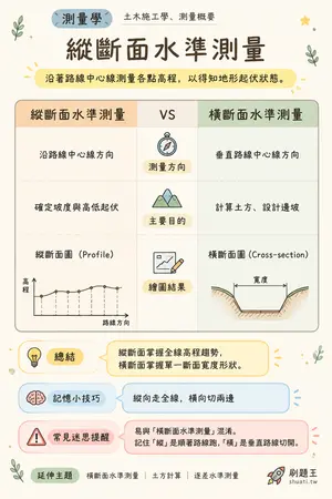 AI 記憶小卡