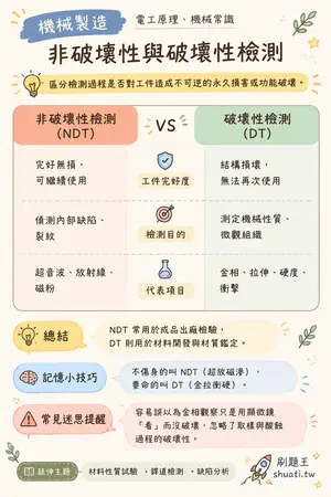 AI 記憶小卡