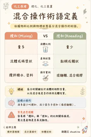 AI 記憶小卡