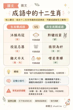 AI 記憶小卡