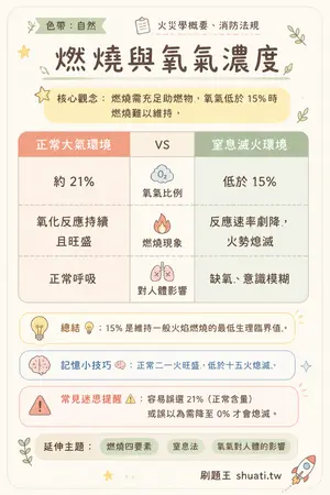 AI 記憶小卡