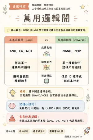 AI 記憶小卡