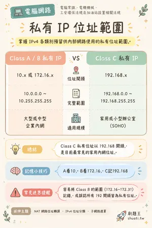 AI 記憶小卡