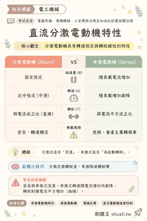 AI 記憶小卡