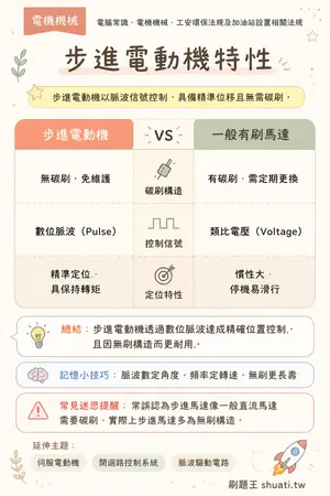 AI 記憶小卡