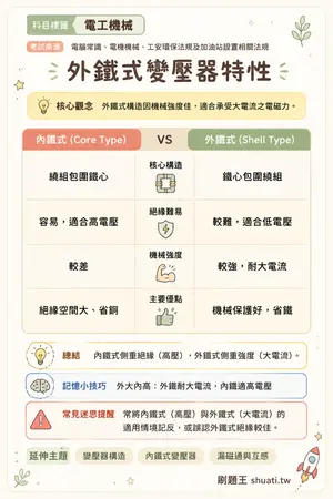 AI 記憶小卡