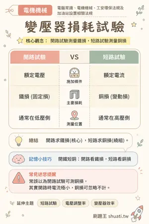 AI 記憶小卡