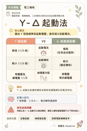 AI 記憶小卡