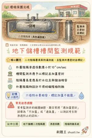 AI 記憶小卡
