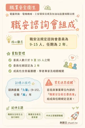 AI 記憶小卡
