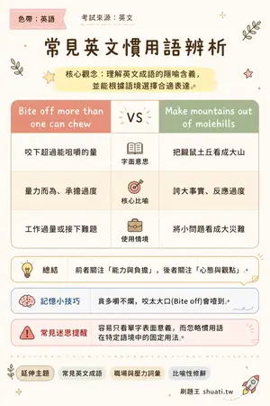 AI 記憶小卡