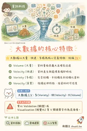 AI 記憶小卡