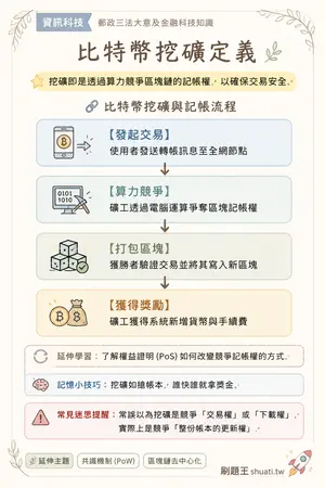 AI 記憶小卡