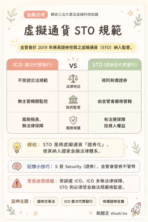AI 記憶小卡