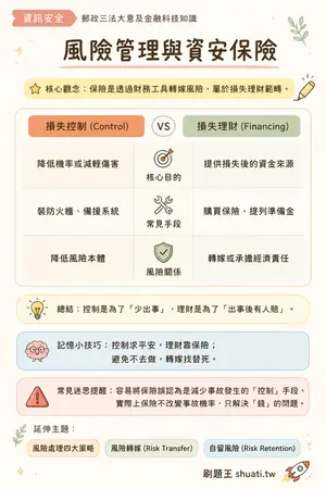 AI 記憶小卡