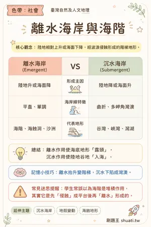 AI 記憶小卡