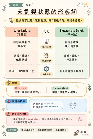AI 記憶小卡