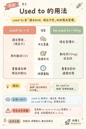 AI 記憶小卡