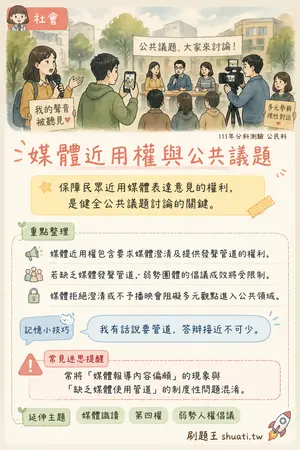 AI 記憶小卡
