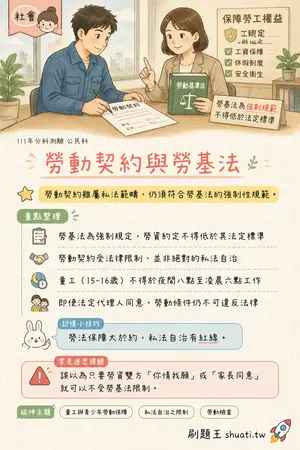 AI 記憶小卡