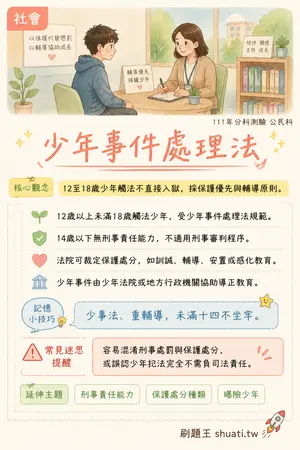 AI 記憶小卡
