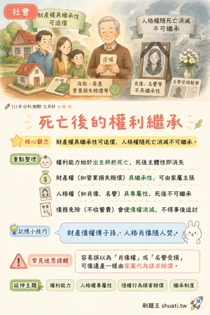AI 記憶小卡