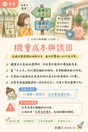 AI 記憶小卡