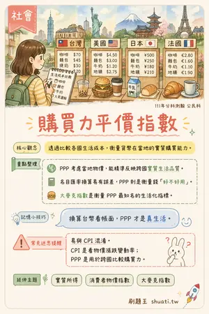 AI 記憶小卡