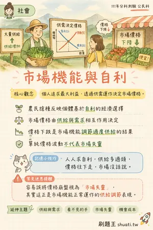 AI 記憶小卡