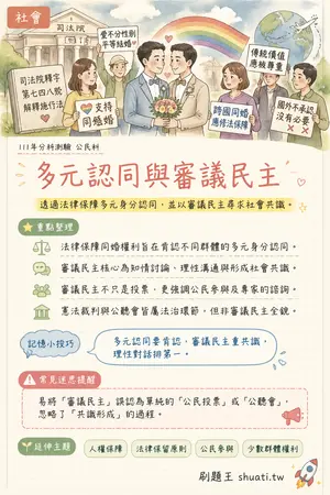 AI 記憶小卡