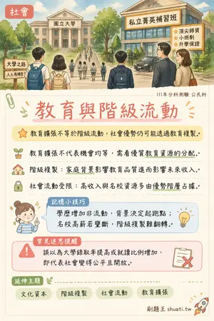 AI 記憶小卡