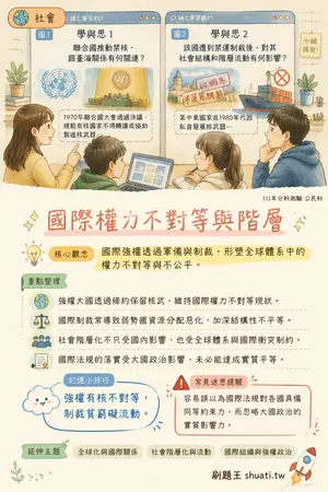 AI 記憶小卡