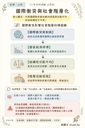 AI 記憶小卡