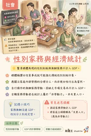 AI 記憶小卡