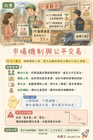 AI 記憶小卡