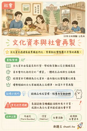 AI 記憶小卡