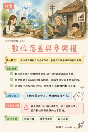 AI 記憶小卡