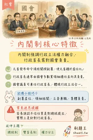AI 記憶小卡