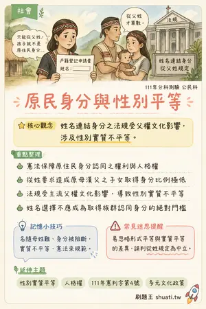 AI 記憶小卡