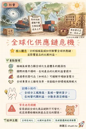 AI 記憶小卡