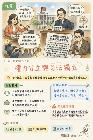 AI 記憶小卡
