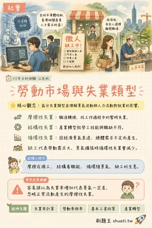 AI 記憶小卡