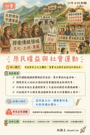 AI 記憶小卡